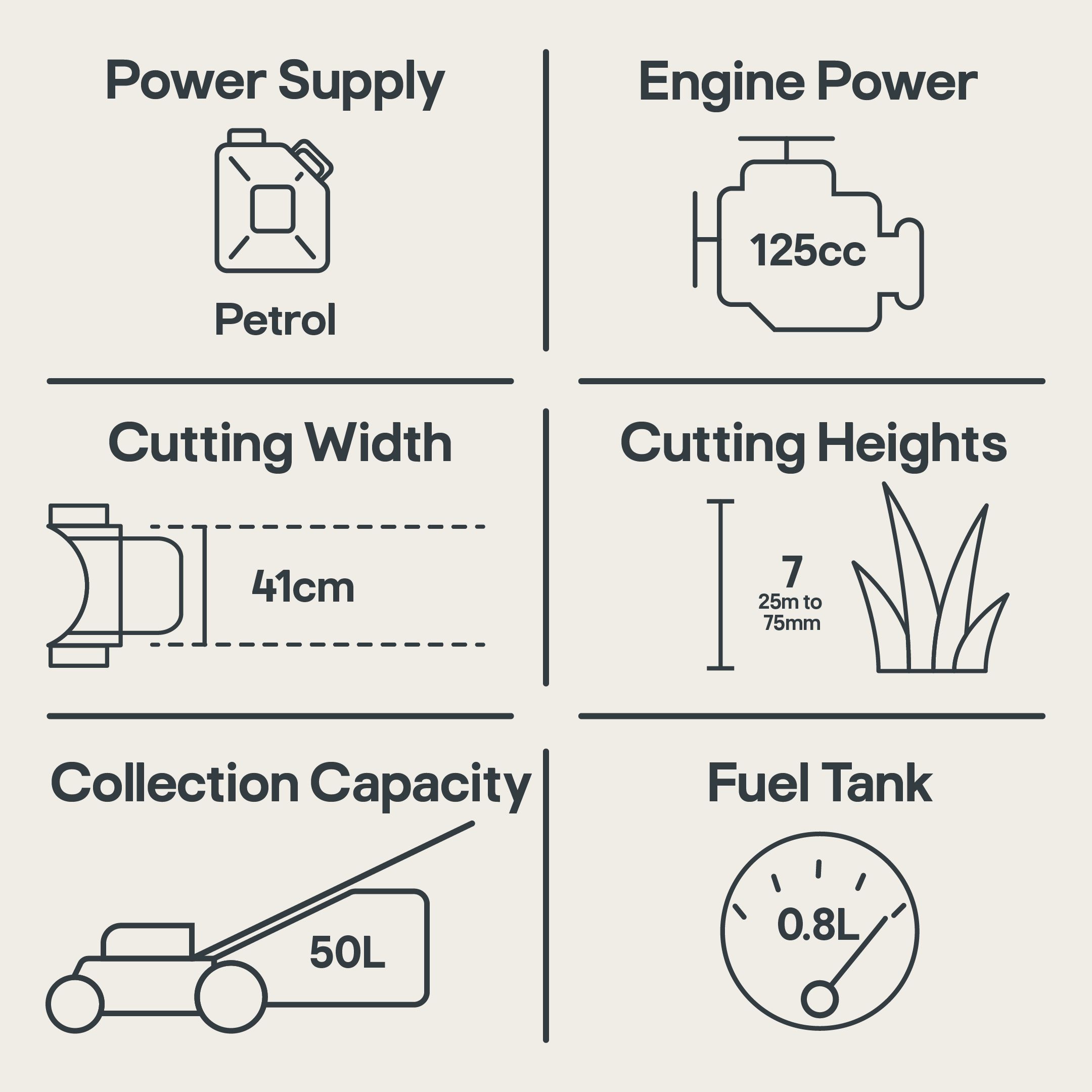 Mac lawnmower b&q deals