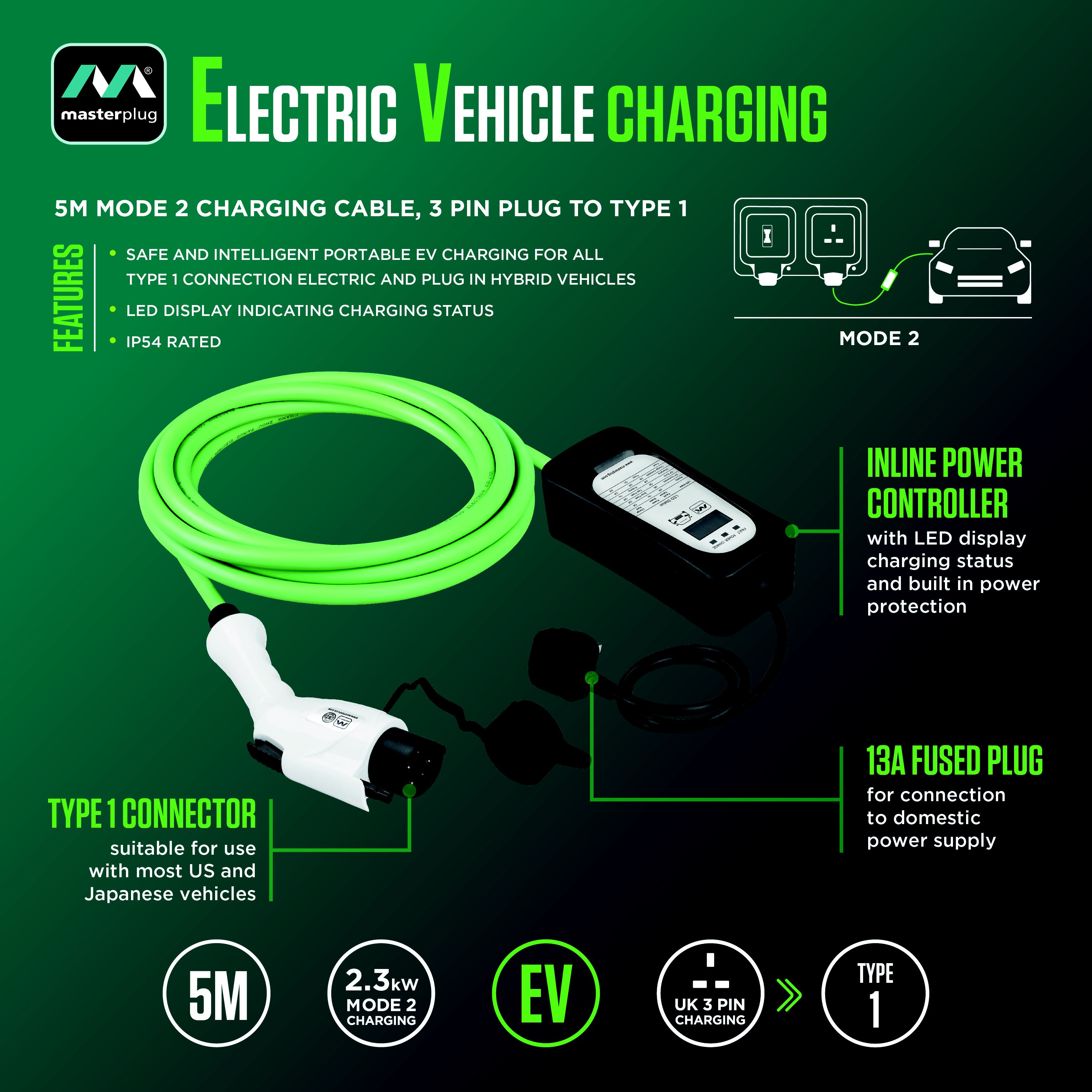 Masterplug 10A 2.3kW Mode 2 3-pin plug to Type 1 Electrical vehicle ...