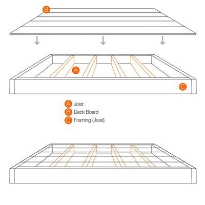 Metsä Wood Spruce Planed square edge Planed Ground level joist (L)2.4m (W)70mm (T)43mm
