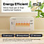 Mill Heat Invisible Electric Smart 1500W White Panel heater
