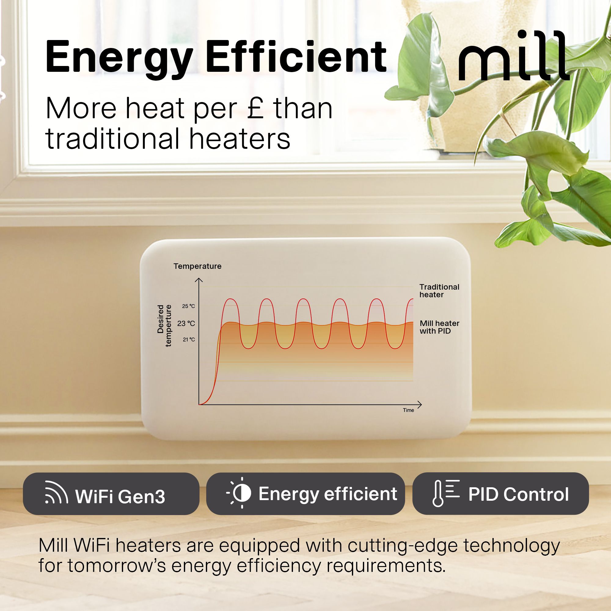 Mill Heat Invisible Electric Smart 1500W White Panel heater