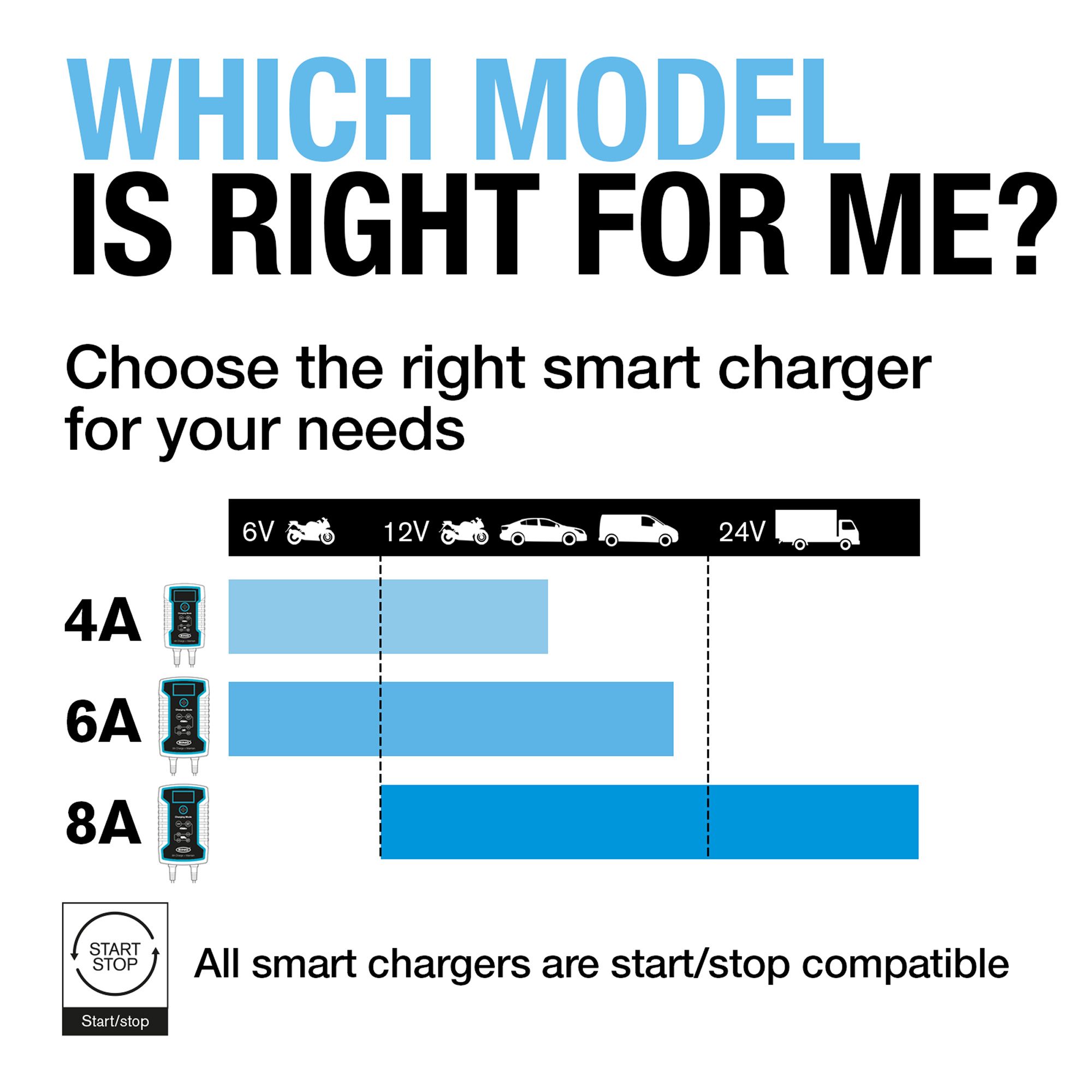 Ring Automotive 800 Series 8A Smart car battery charger
