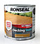 Ronseal Ultimate Country oak Matt Decking Wood stain, 2.5L