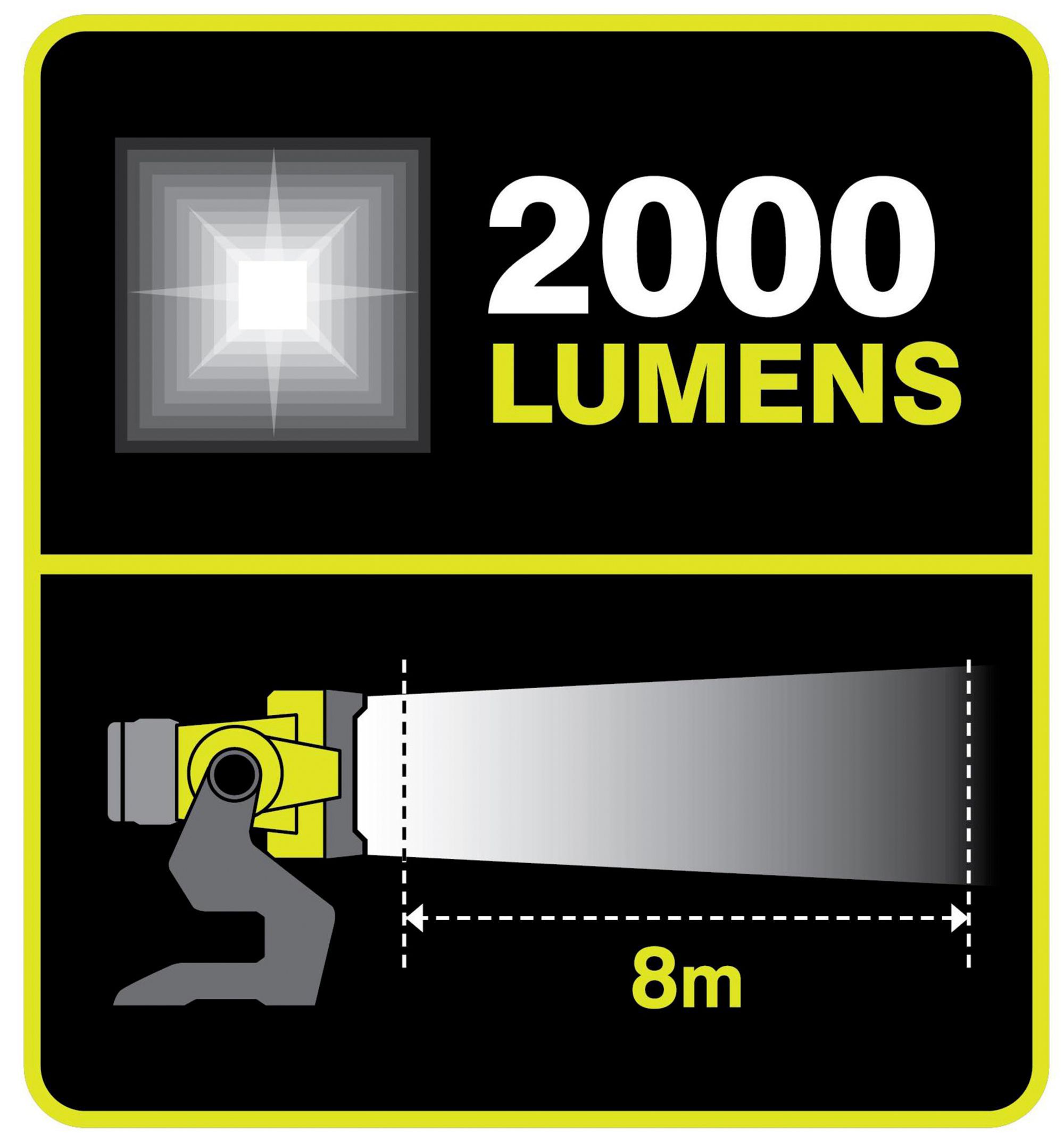 Ryobi 18V Integrated LED Work light, 2000lm
