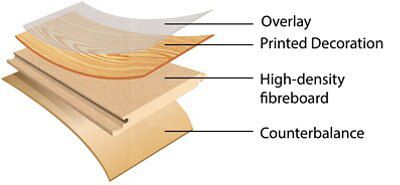 Scherzo Natural Gloss Walnut effect Laminate Flooring Sample