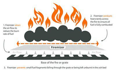 SKIP20A FIREMIZER FUEL SAVER