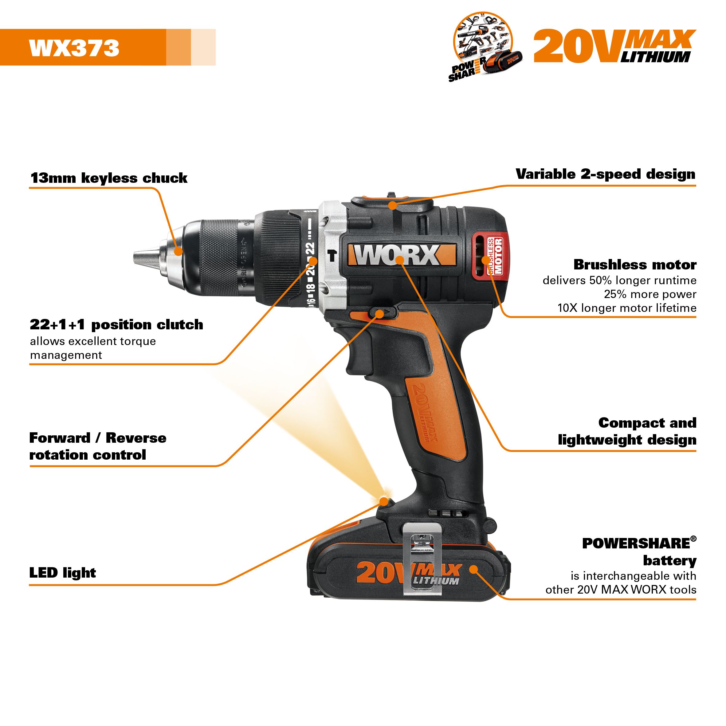 SKIP20A WORX 20V MAX LI BRUSHLESS HAMM 2