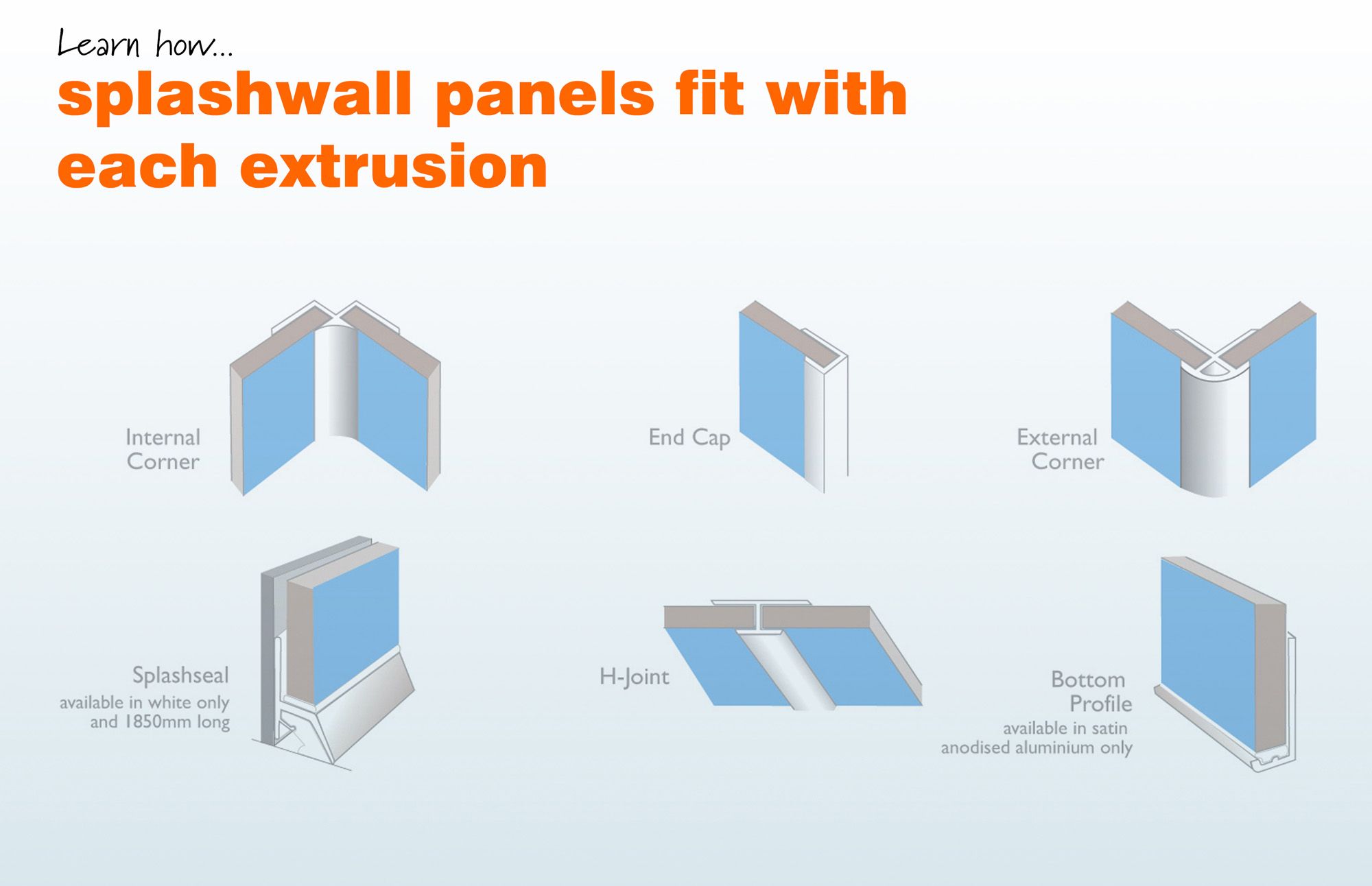 Splashwall White Panel internal corner joint, (L)2420mm