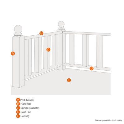 Spruce Colonial Green Hand or base rail (L)2.44m (W)80mm