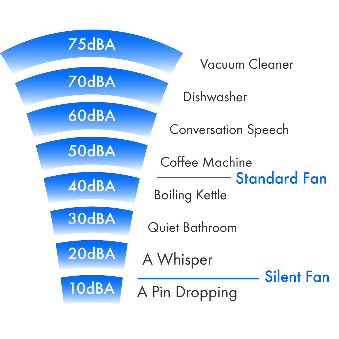 Vent-Axia 100mm Lo-Carbon Silhouette Extractor Fan Timer - 9