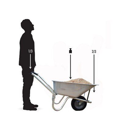 Wheelbarrows for sale b&q online