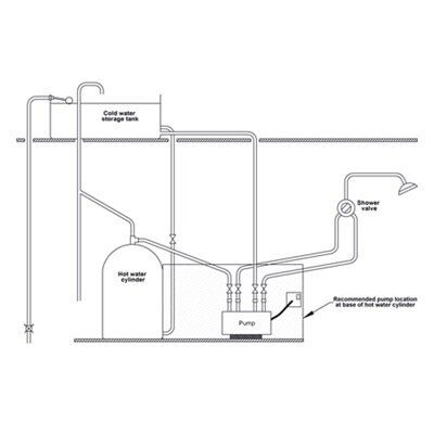 Watermill BP100D Twin 3 bar Shower pump (H)265mm (W)220mm (L)340mm