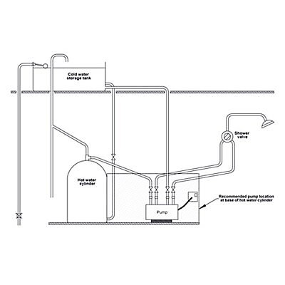 Pump loft shower installation in Shower Pump Pump loft shower installation in Shower Pump