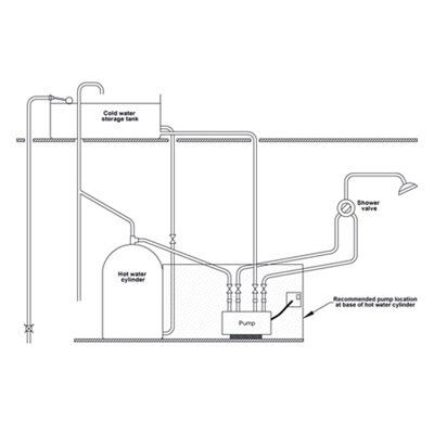 Watermill WASP 50 1.5 bar Shower pump (H)185mm (W)120mm (L)300mm