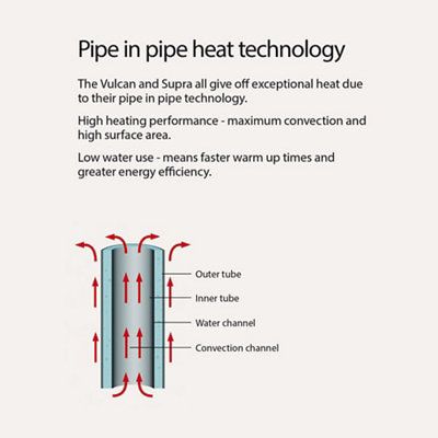 Ximax Supra White Vertical Designer Radiator, (W)470mm x (H)1500mm