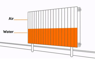 How to bleed a radiator at B&Q
