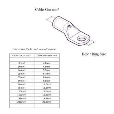10 x Crimp or Solder Battery Lug Terminals for a 16mm² Cable with 8mm Bolt Hole - 5