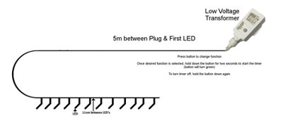 100 Multi-Coloured Low Voltage Clear Cable Mains Powered LED Waterproof String Lights with optional timer & memory