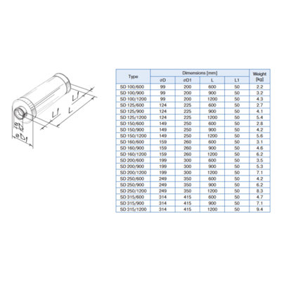 100mm Noise Reducing Circular Ventilation Duct Attenuator Silencer  Long 600mm - 3