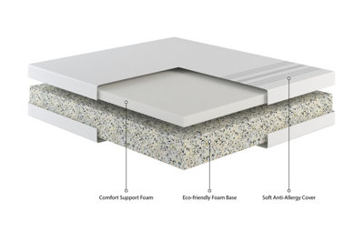 10cm Deep Eco-Friendly Comfort Foam Mattress - Single 190 X 90cm