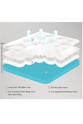 10cm Memory Foam Combination Topper - Single