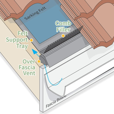 10mm Over Fascia Vent Continuous Airflow (15 Pack)