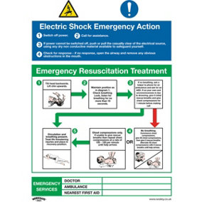 10x ELECTRIC SHOCK ACTION Health & Safety Sign Rigid Plastic 450 x 600mm Warning