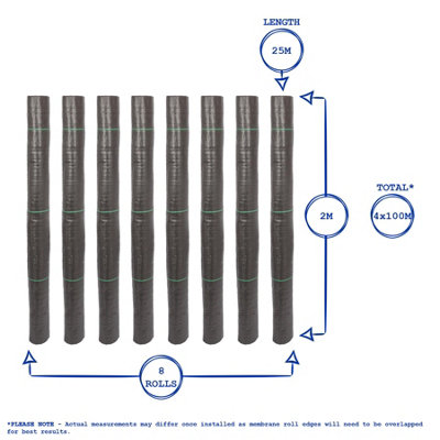 110gsm Weed Control Membrane 4m x 100m Coverage (8 Rolls) - 3