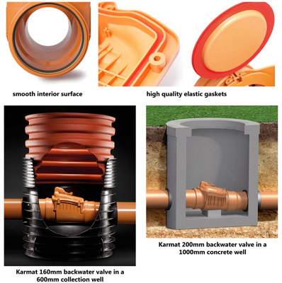 110mm Horizontal Polypropylene Check Non-Return Anti-Flood Waste Valve Backwater Prevented
