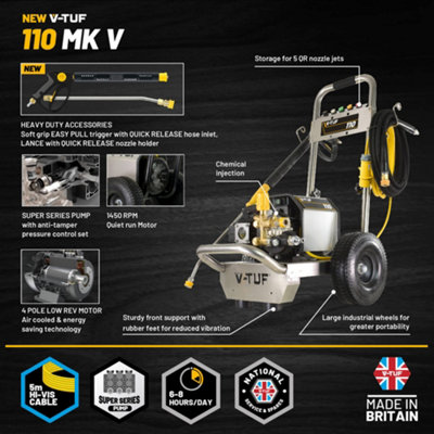 110v Compact