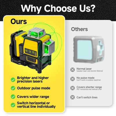 12 Lines 3 Sides 360 Degree Vertical Lines Laser Level Horizontal Green ...