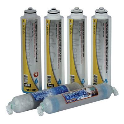 12 Month Replacement Filter Pack for BMB-10 and BMB-20 + Alkaline + Detox