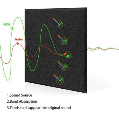12 Pack Acoustic Foam Panels Studio Wedge Tiles Self adhesive Sound ...