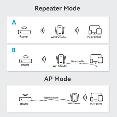 1200Mbps WiFi Signal Extender Range Repeater Booster Internet Amplifier UK Plug