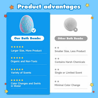 12Pcs Dinosaur Egg Bath Bombs Set with Toy for Kid,include 12 Different Scents