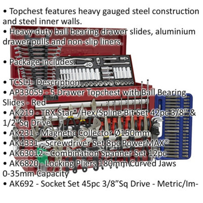 140 Piece Tool Kit with 5 Drawer Topchest and Locking Mechanism in Red