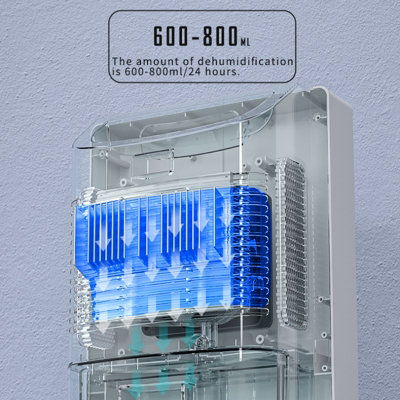 2.2L Dehumidifier,24 hours Timer,Control Panel,Low Noise,Remote Control