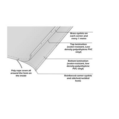 2.4M x 3M CLEAR HEAVY DUTY WATERPROOF TARPAULIN SHEET TARP COVER WITH EYELETS