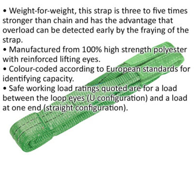 2 Metre Load Sling - 2 Tonne Capacity - High Strength Polyester - Lifting Strap