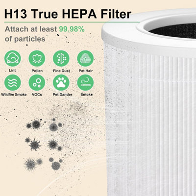 Colorfulife 3 Filtri Di Ricambio HEPA Per Purificatore LEVOIT Core Mini – Sistema 3-in-1 (Pre-filtro, HEPA, Carbone Attivo) - 2