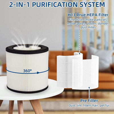 Comedes 3-in-1 Filter voor Philips 800i Series Luchtreiniger (AC810