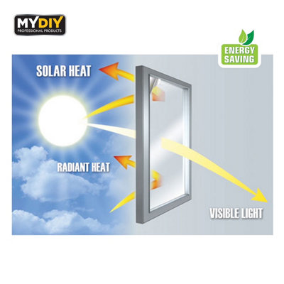 Curated visual reference: Fresh Look at 2 Pack Window Insulation Kit Shrink Fit Double Glazing Film