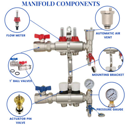 2 Ports Water Underfloor Heating Manifold with 16mm Pipe Connections