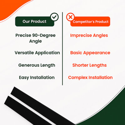 2 x Black 1 Metre UPVC Plastic Rigid Angle 50 x 25mm Corner Cover Trim ...