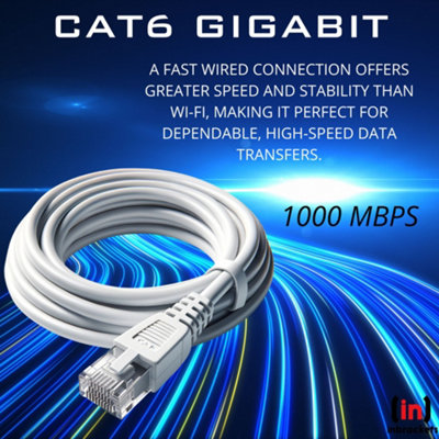 Cable Ethernet Cat 8 Cable De Red Cat.6 – Blanco – 5 X – 5m – Cat6 Lan 1000 Mbits (PoE) Patch Cable Compatible Con Cat5 Cat6a Cat7 Cat8 Internet Cable Fibra Optica Router