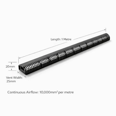 20 x Over Fascia Vents 1 Metre x 25mm² Airflow for Roof Eaves Ventilation