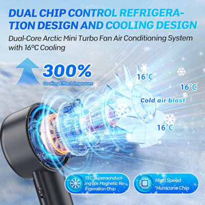 2025 Portable Ice Fan, Turbo Cooling, 5200mAh, 100 Speeds, ANC Quiet ...