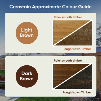 20L Creostain Fence Stain & Shed Paint (Light Brown) - Creosote/Creocoat Substitute - Oil Based Wood Treatment (Free Delivery)