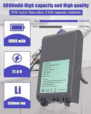 25,2V 3900mAh Batterie V10 Batterie de Remplacement pour Dyson V10
