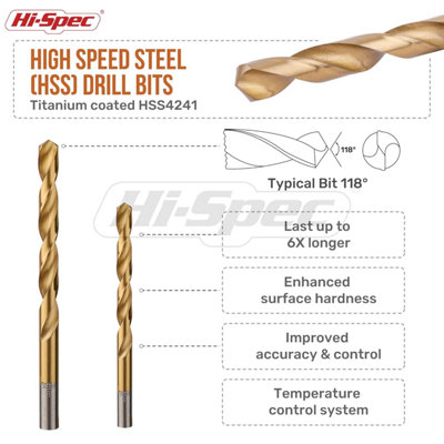 24pc HSS Metal Drill Bits & 1/4" Hex Shank Screw Driver Bit Set for Drill Driver